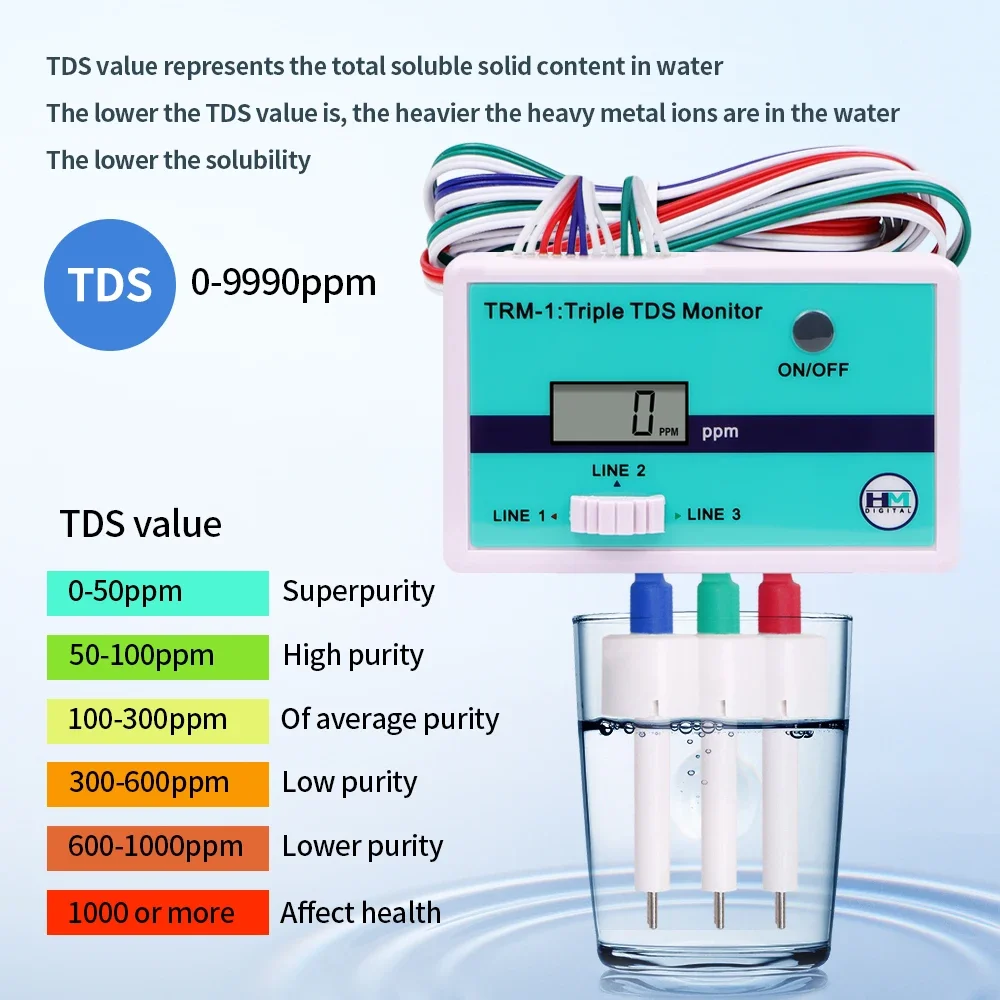 SM1 단일/TRM1 삼중 TDS 미터 온라인 수질 테 - Aquarium Fish In Online 리뷰 및 가격