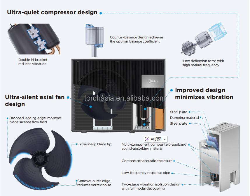 2026미디어 R290 전기 히트펌프 모노블록 9kW  - Air Pump Silent 리뷰 및 가격
