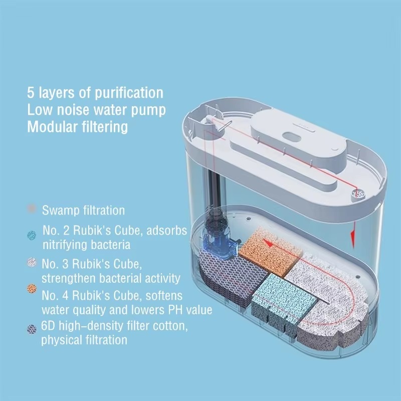 데스크탑 스마트 어항 자동 먹이 공급기 및 LED 조명 - Aquarium Fish Feeder Automatic 리뷰 및 가격